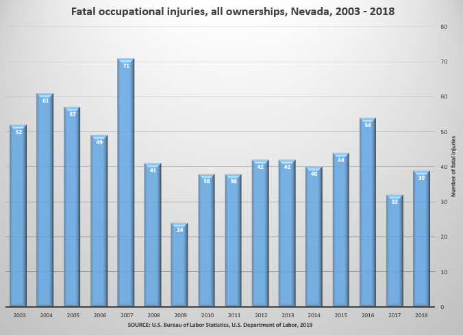 Fatalities Bar Chart - About Us Page 2003-2018 Fatalities Bar Chart - About Us Page 2003-2018